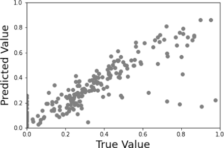 Figure 3: