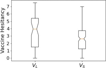 Figure 4: