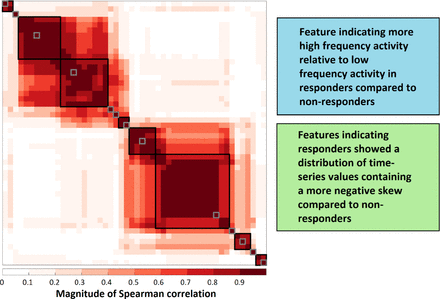 Figure S1.