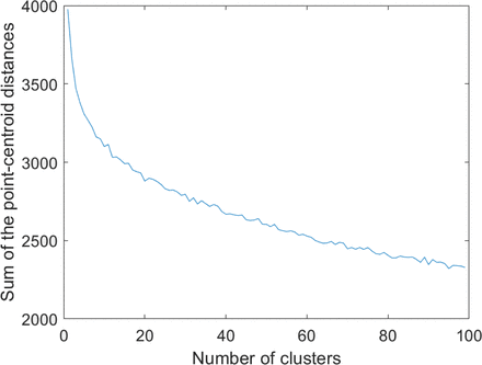 Figure S5.