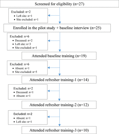 Fig 1.