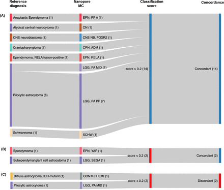 Figure 2: