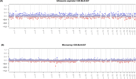 Suppl. Figure 1: