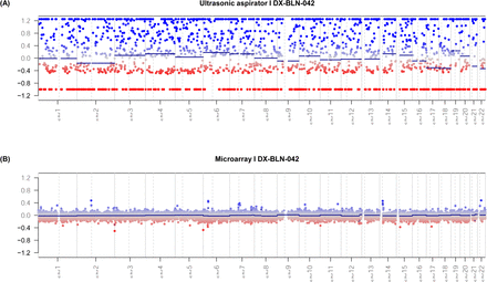 Suppl. Figure 1: