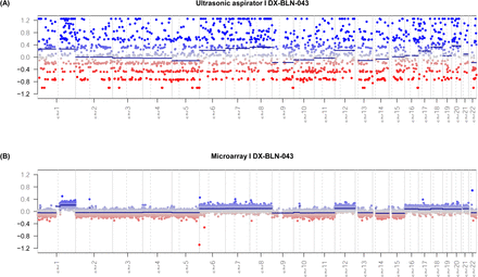 Suppl. Figure 1: