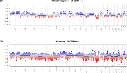 Suppl. Figure 1: