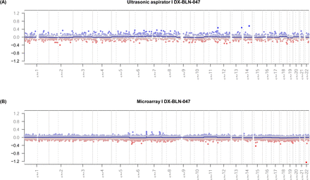 Suppl. Figure 1: