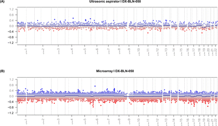 Suppl. Figure 1: