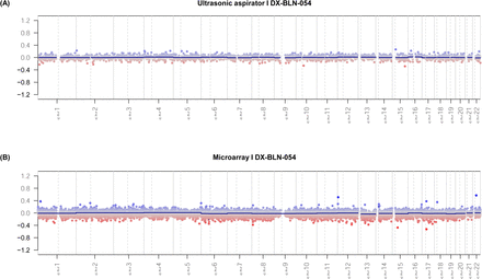 Suppl. Figure 1: