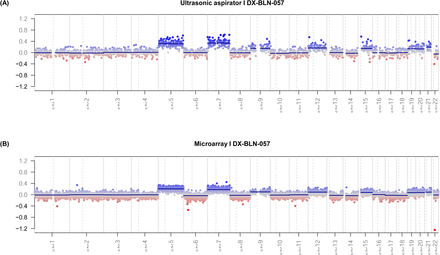 Suppl. Figure 1: