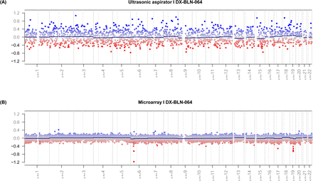 Suppl. Figure 1: