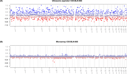 Suppl. Figure 1: