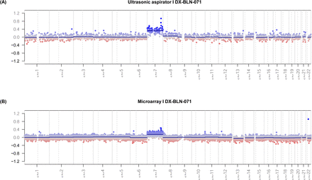 Suppl. Figure 1: