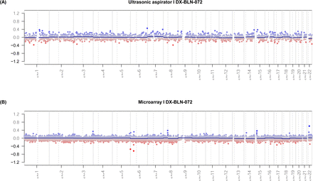 Suppl. Figure 1: