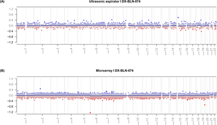 Suppl. Figure 1: