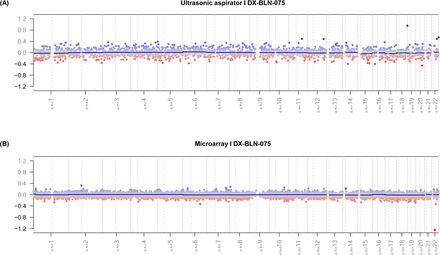 Suppl. Figure 1: