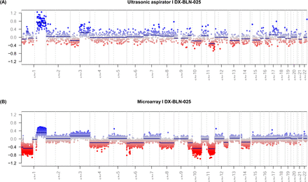 Suppl. Figure 1: