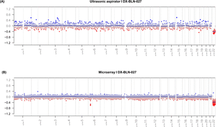 Suppl. Figure 1: