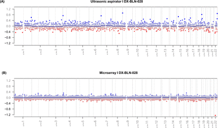 Suppl. Figure 1: