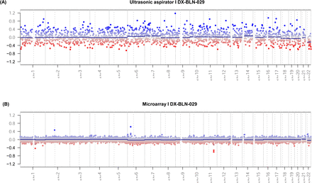 Suppl. Figure 1: