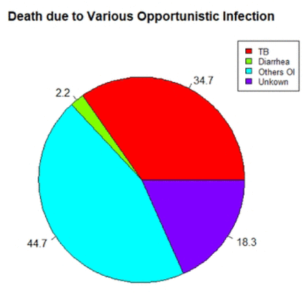 Fig 1: