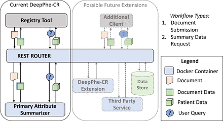 Figure 1: