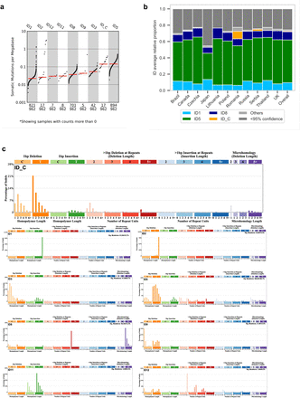 Extended Data Fig. 5: