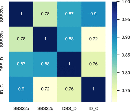 Extended Data Fig. 6: