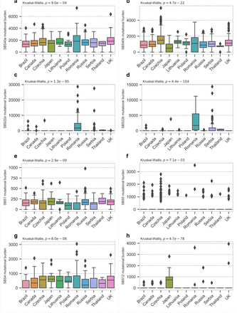 Extended Data Fig. 7: