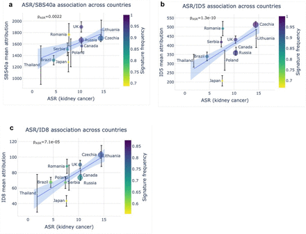 Extended Data Fig. 8: