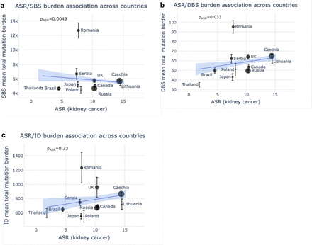 Extended Data Fig. 9: