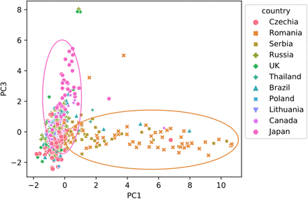 Extended Data Fig. 2: