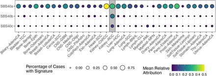 Extended Data Fig 3: