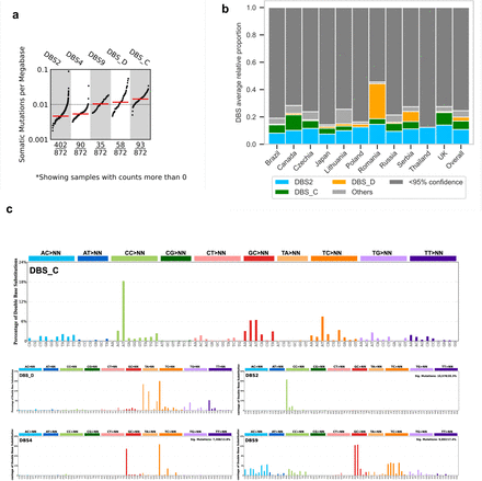 Extended Data Fig. 4: