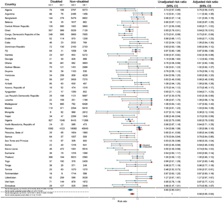 Sensitivity analysis Figure 5.1: