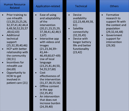 Fig 3: