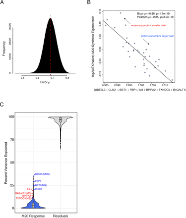 Supplementary Figure 5.