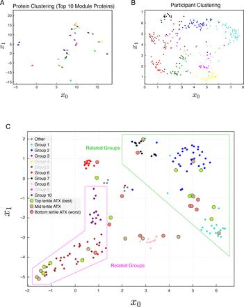 Supplementary Figure 6.