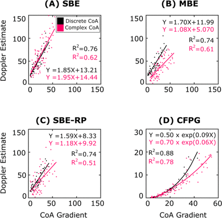 Figure 2-