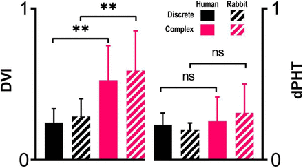 Figure 3-