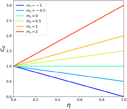 Fig. A1.1: