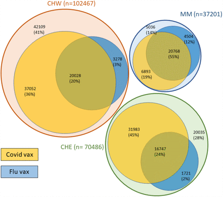 Figure 2: