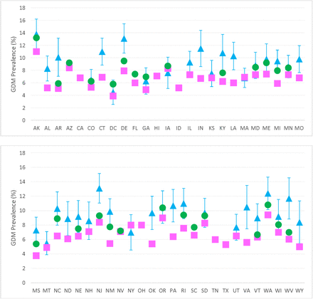 Figure 1: