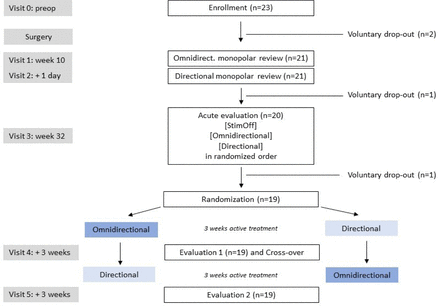 Figure 1: