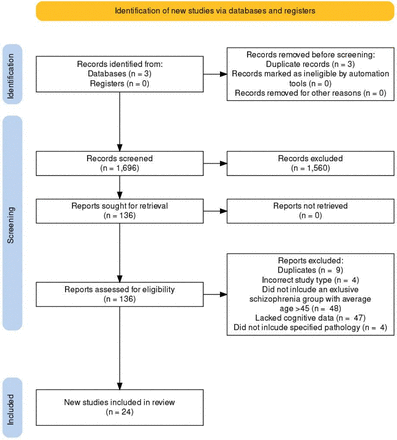 Figure 1: