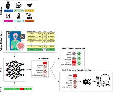 Figure 1: