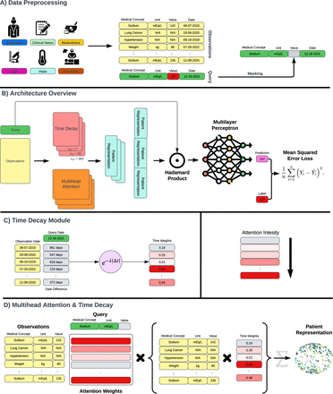 Figure 2: