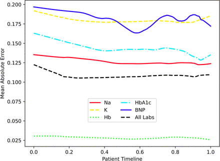 Supplementary Figure 1.