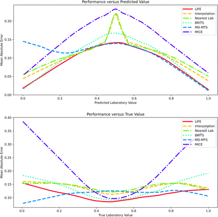 Supplementary Figure 2.