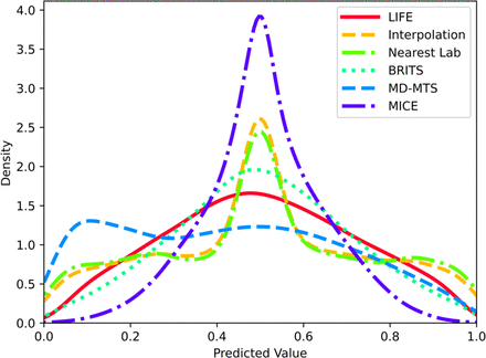 Supplementary Figure 3.